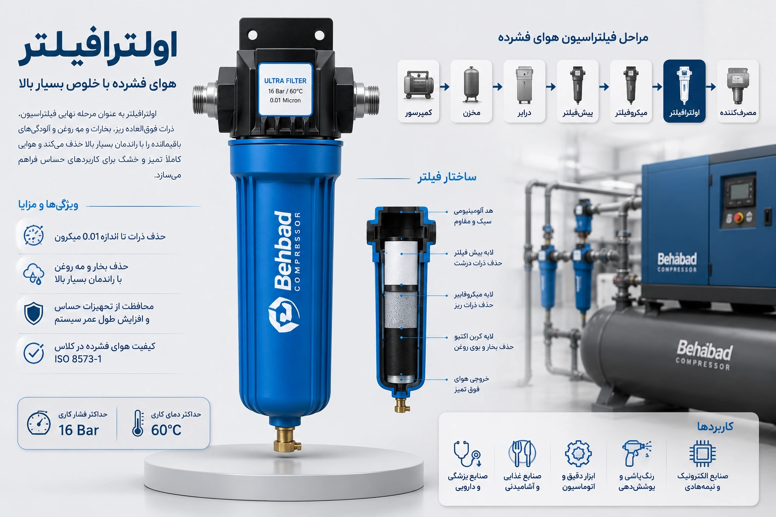اولترافیلتر چیست