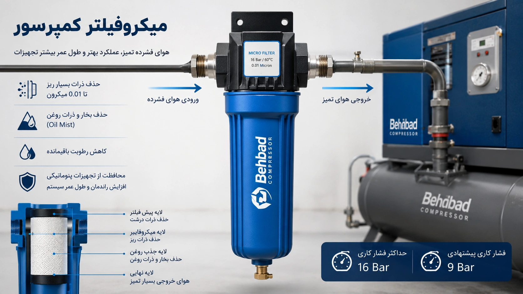 میکروفیلتر چیست؟