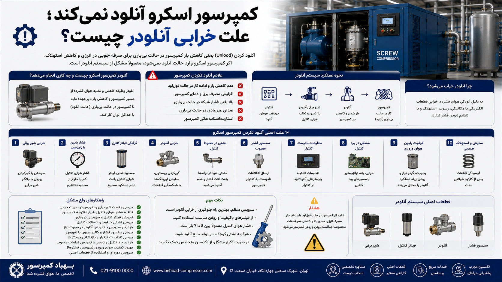 کمپرسور اسکرو آنلودر نمی‌کند