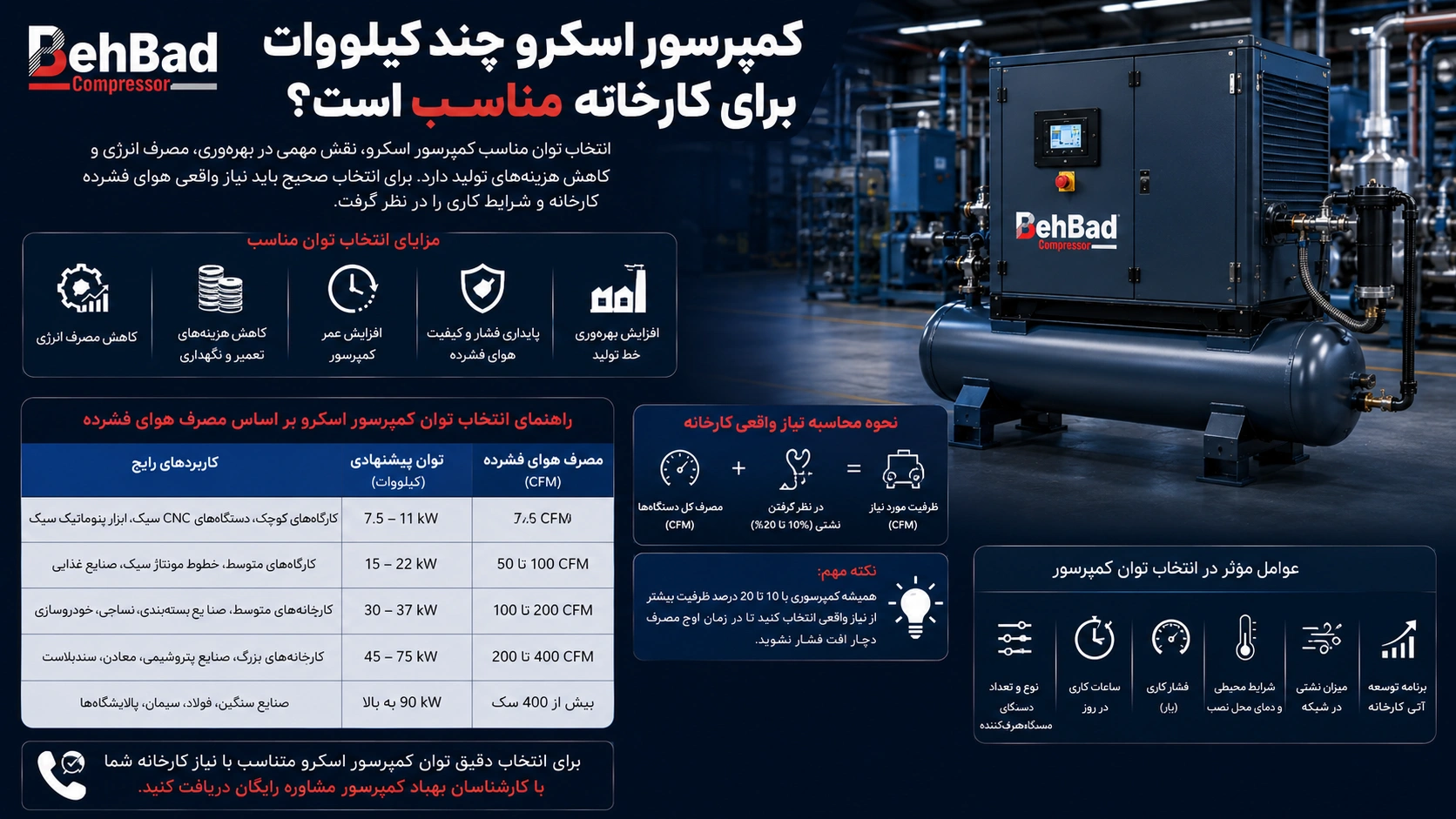 کمپرسور اسکرو چند کیلووات برای کارخانه مناسب است؟